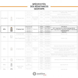 Résistances P Coil Boost Pro (0.2/0.4) Geekvape (pack de 5)