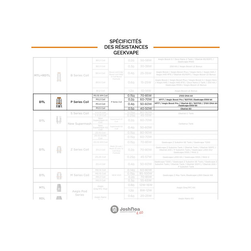 Résistances P Coil Boost Pro (0.2/0.4) Geekvape (pack de 5) Résistances P Coil Boost Pro (0.2/0.4) Geekvape (pack de 5)