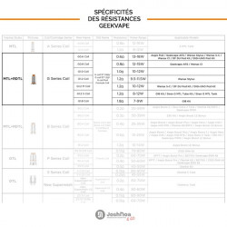 Résistances G Coil ST (0.6/1.2) Geekvape (pack de 5) Résistances G Coil ST (0.6/1.2) Geekvape (pack de 5)