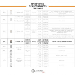 Résistances M Coil (0.14/0.15/0.2/0.3) Geekvape (pack de 5)