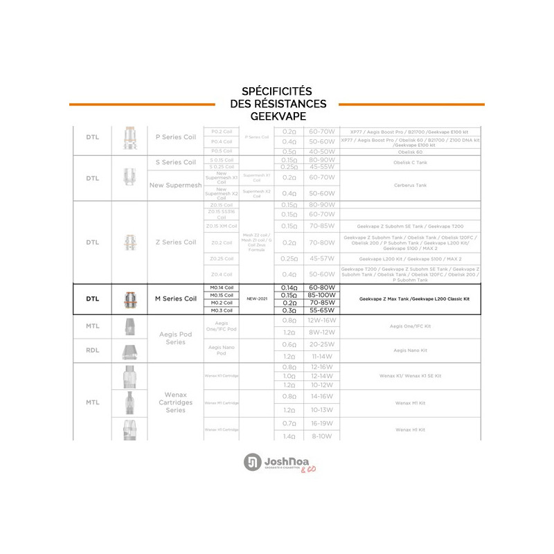 Résistances M Coil (0.14/0.15/0.2/0.3) Geekvape (pack de 5) Résistances M Coil (0.14/0.15/0.2/0.3) Geekvape (pack de 5)